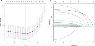 Development and validation of a web-based nomogram for acute kidney injury in acute non-variceal upper gastrointestinal bleeding patients